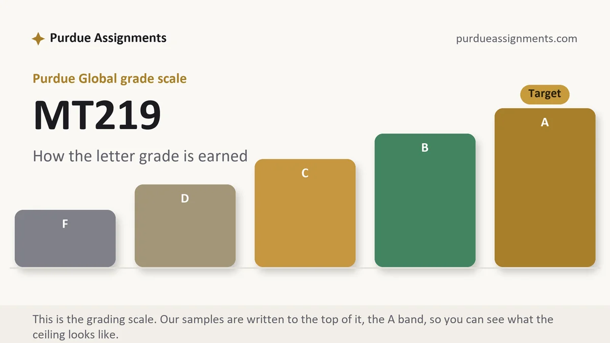 MT219 grading scale at Purdue Global: how the work is graded, from Purdue Assignments